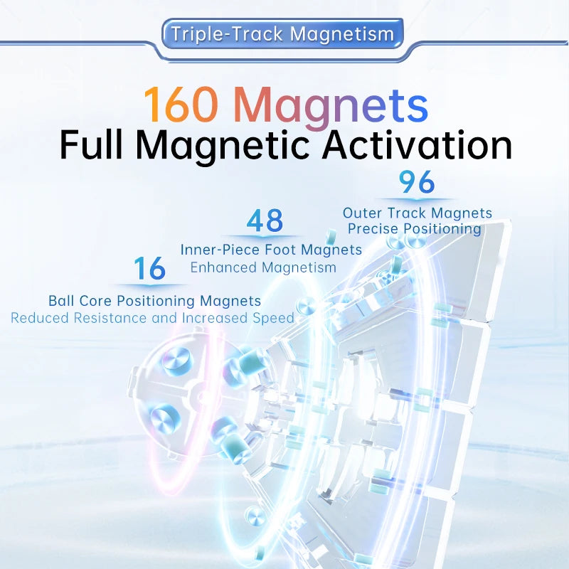 [Picube] MoYu AoChuang V6 5x5x5 Cubo Magnetic Magic AoChuang Puzzle Cube 5x5 Magico WRM Cube 5x5x5 Speed Cube